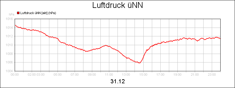 line diagram