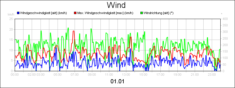 line diagram