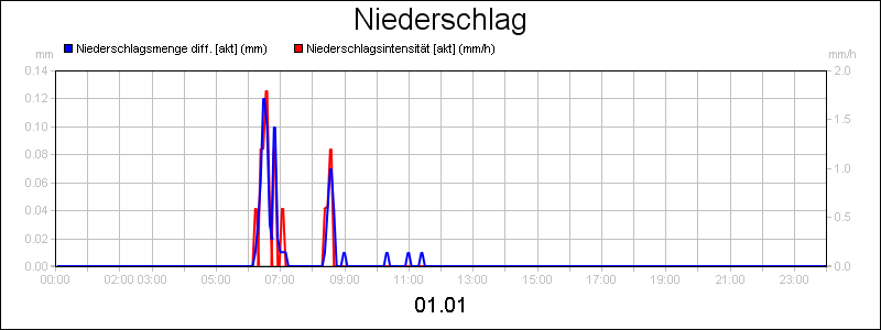 line diagram