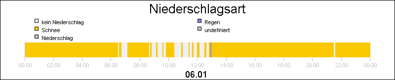 bar diagram