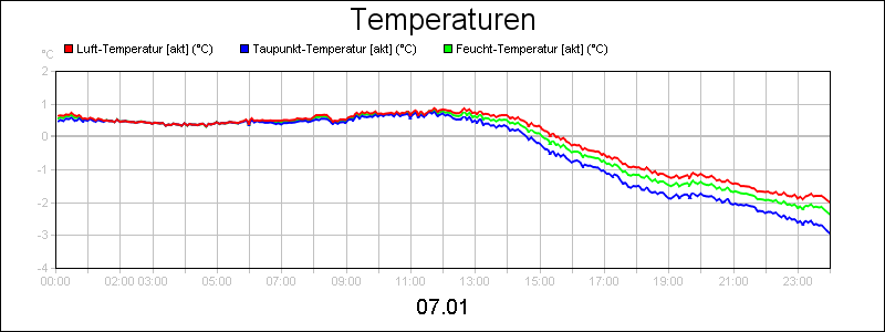 line diagram