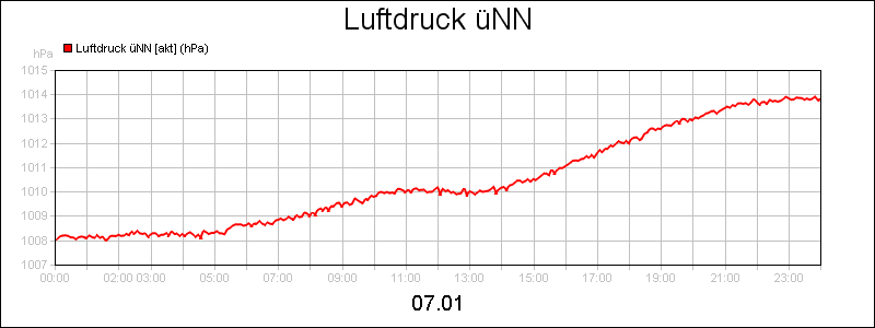 line diagram