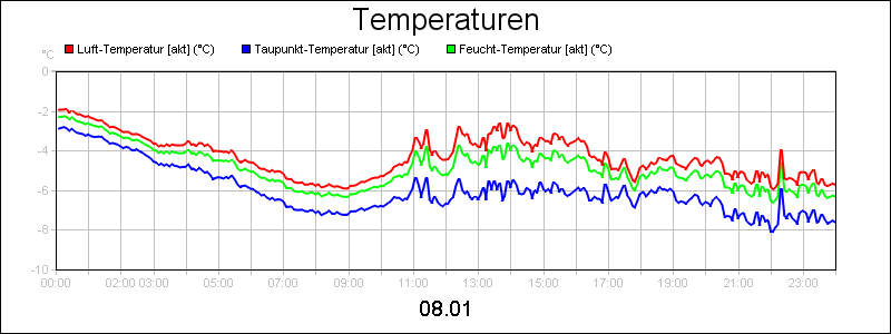 line diagram