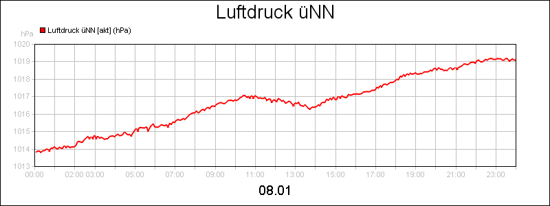 line diagram