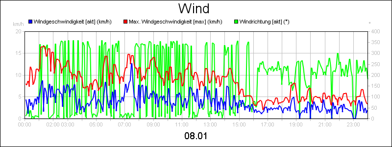 line diagram