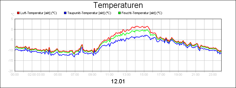line diagram