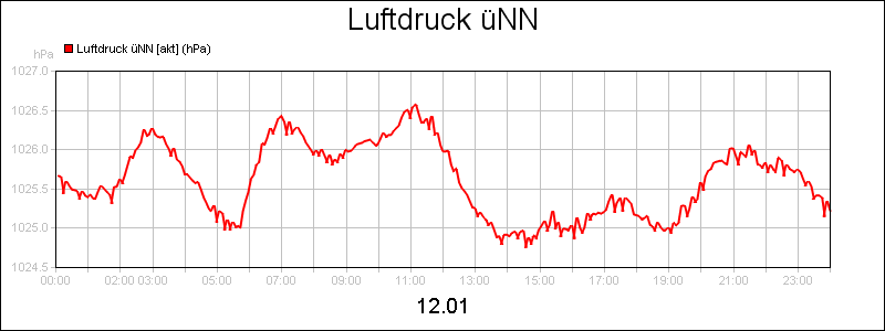 line diagram