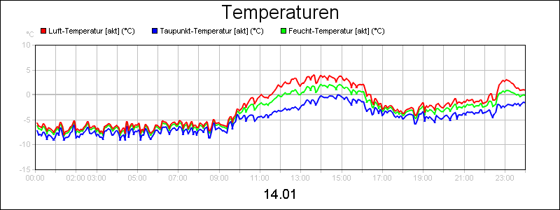 line diagram