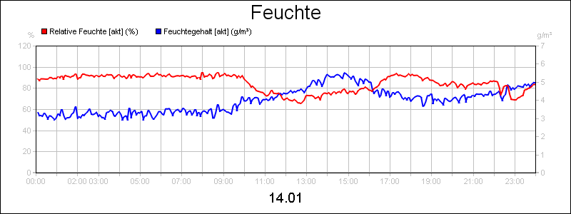 line diagram
