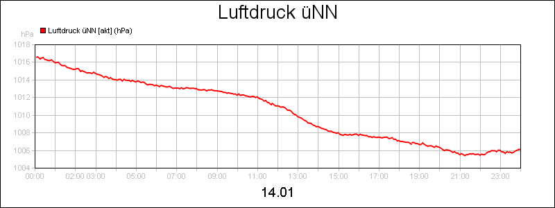line diagram
