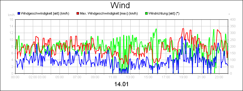 line diagram