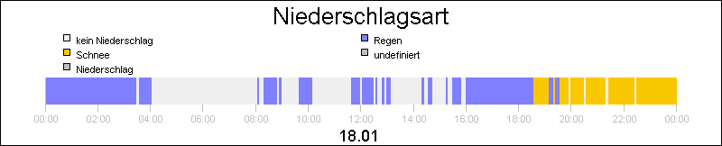 bar diagram