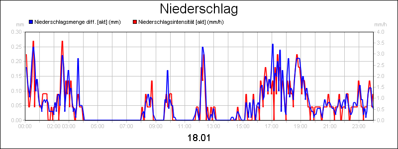 line diagram