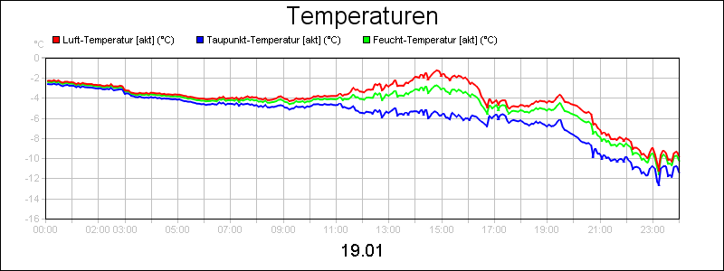 line diagram