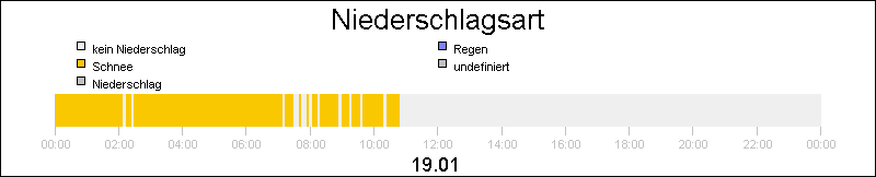 bar diagram