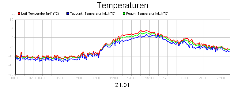 line diagram