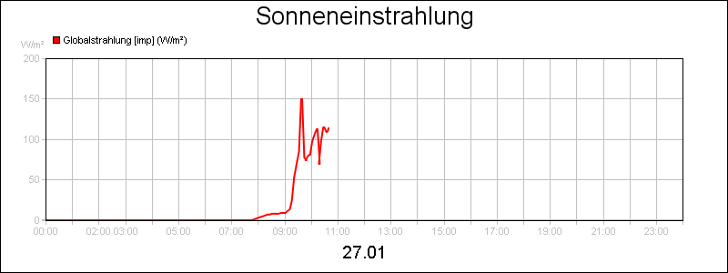 line diagram