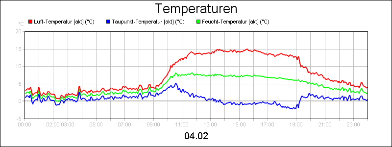 line diagram