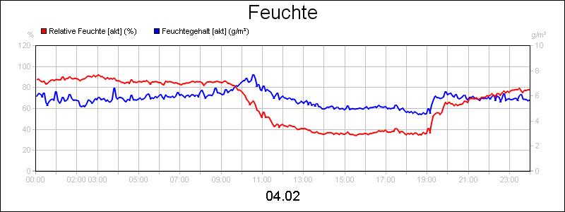 line diagram