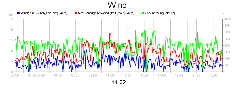 line diagram