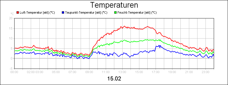 line diagram