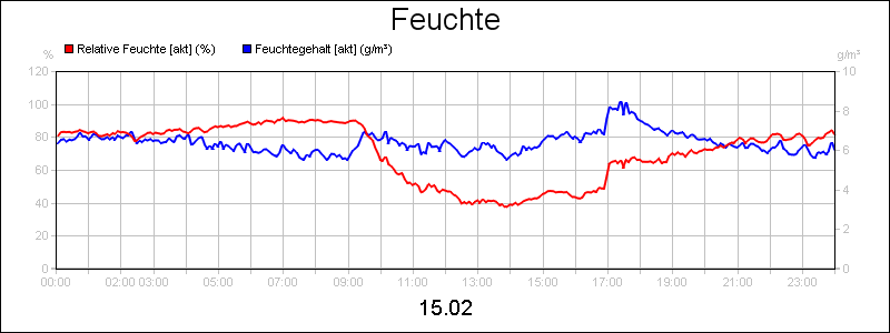 line diagram