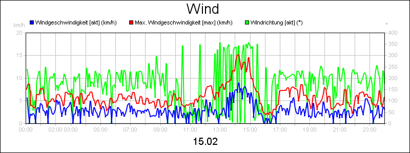 line diagram