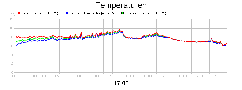 line diagram