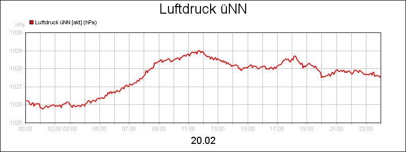 line diagram