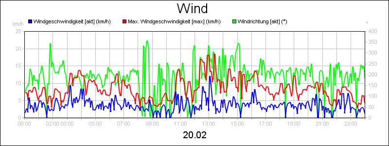 line diagram