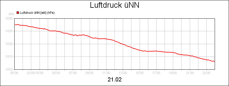 line diagram