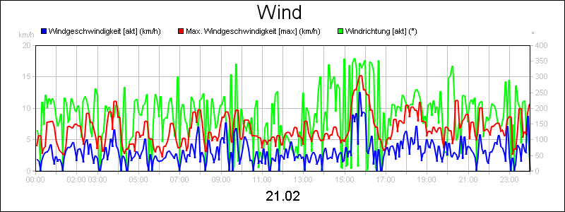 line diagram