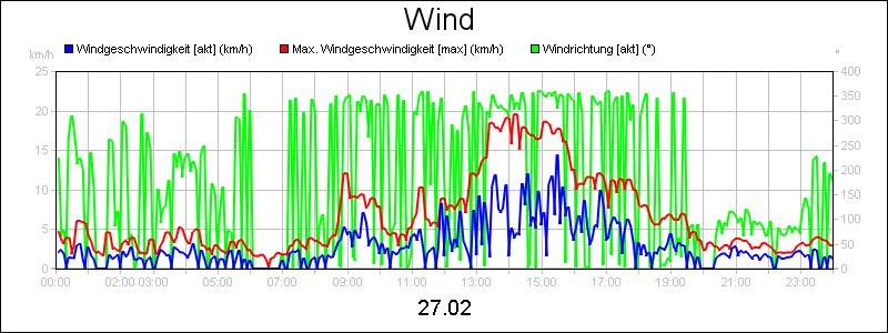 line diagram