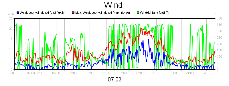line diagram