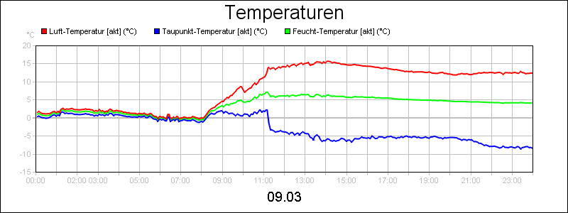 line diagram
