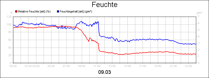 line diagram