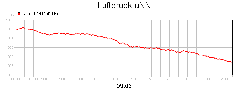 line diagram