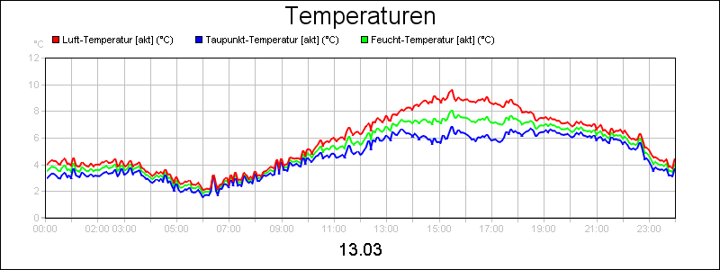line diagram