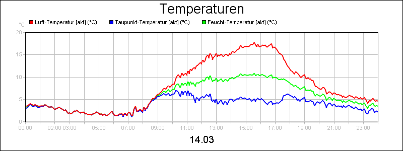 line diagram