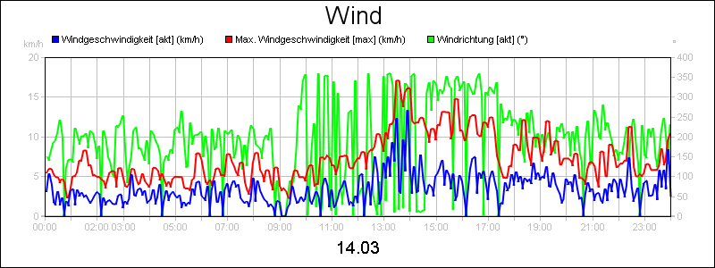 line diagram