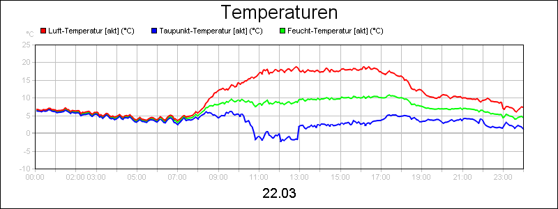 line diagram