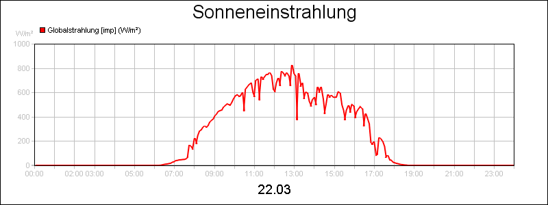 line diagram