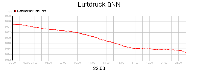 line diagram