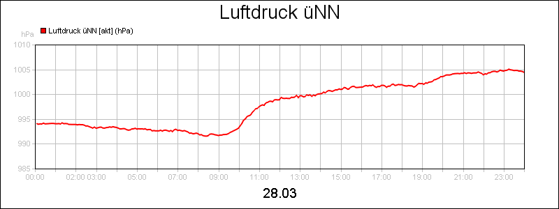 line diagram