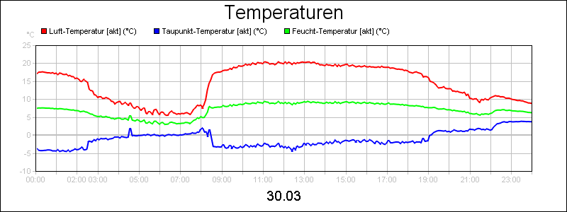 line diagram