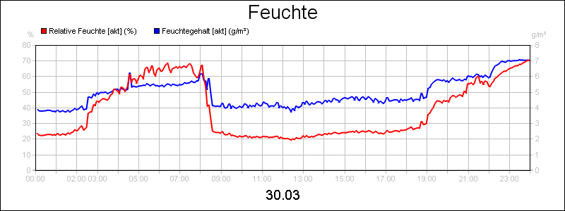 line diagram