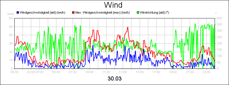 line diagram