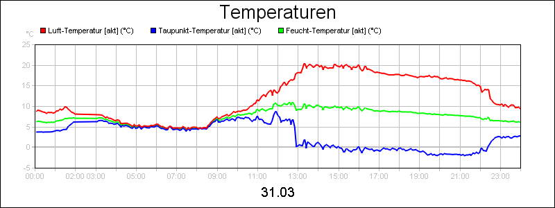 line diagram