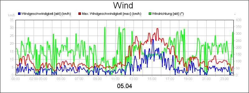 line diagram