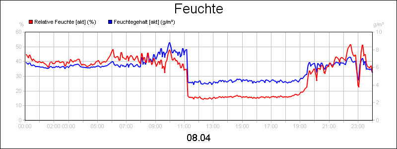 line diagram